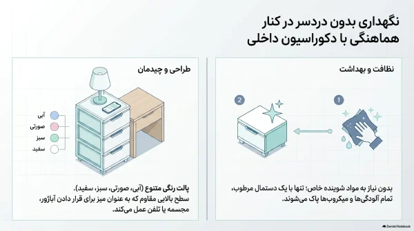 کاربردهای مینی دراور در محیط‌های مختلف