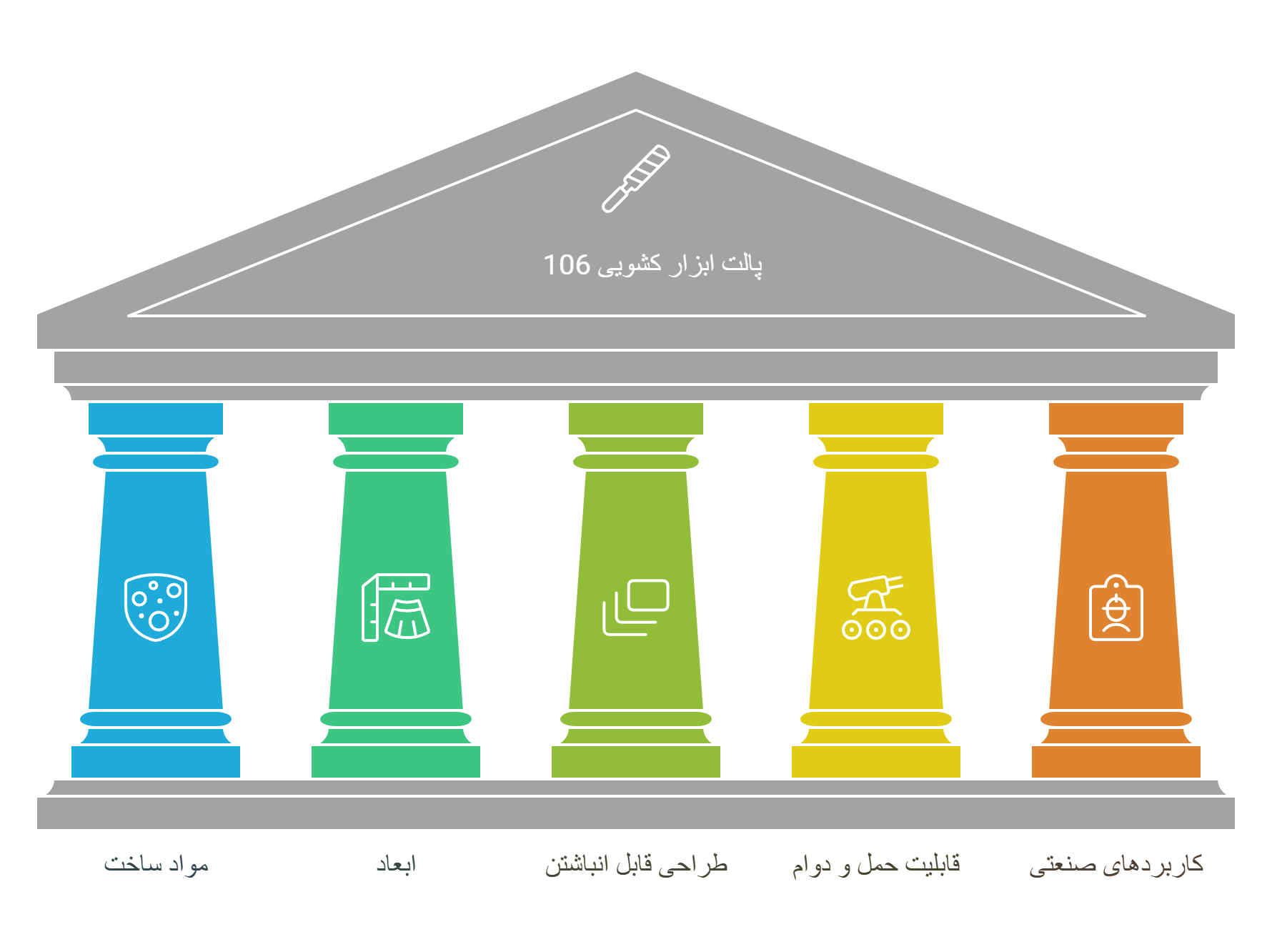 Tool palette features