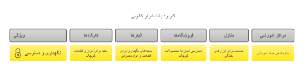  کاربرد پالت ابزار کشویی