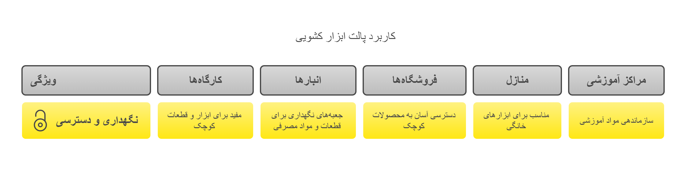  کاربرد پالت ابزار کشویی