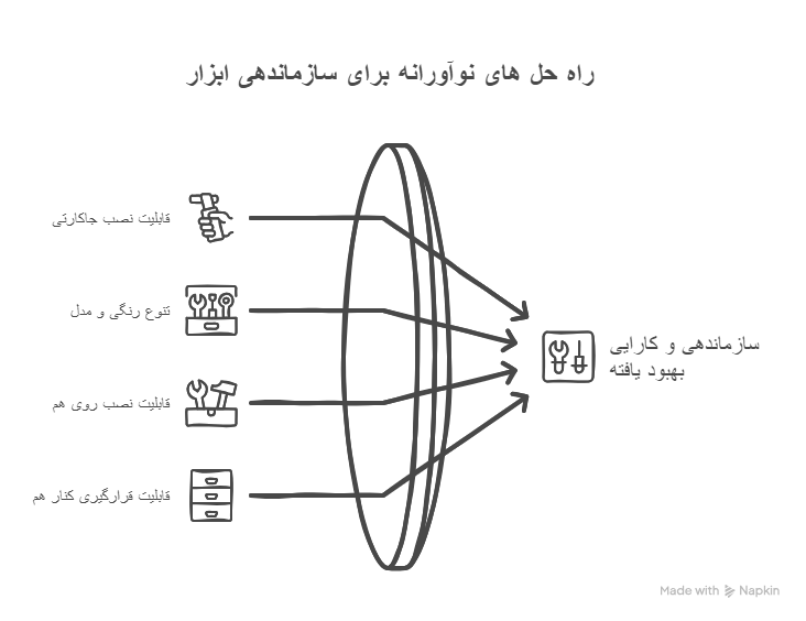 کاربردهای پالت ابزار کشویی