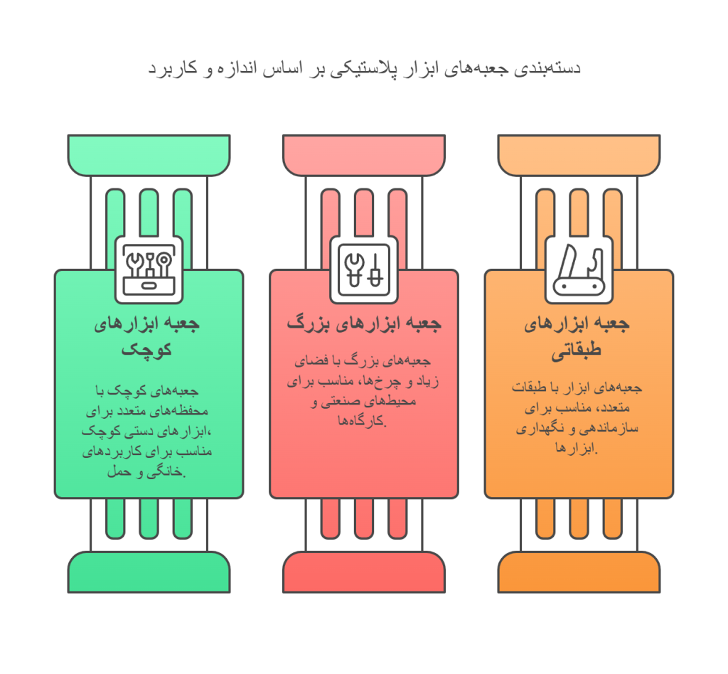 دستهبندی جعبه ابزارهای پلاستیکی بر اساس سایز