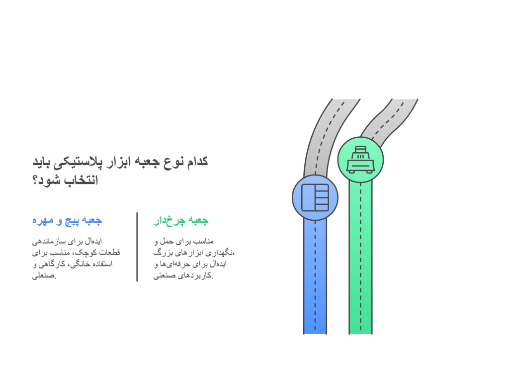 دستهبندی جعبه ابزارهای پلاستیکی بر اساس نوع کاربری