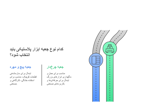 دسته‌بندی جعبه ابزارهای پلاستیکی بر اساس نوع کاربری