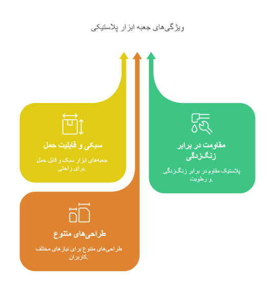 ویژگی‌های جعبه ابزار پلاستیکی: