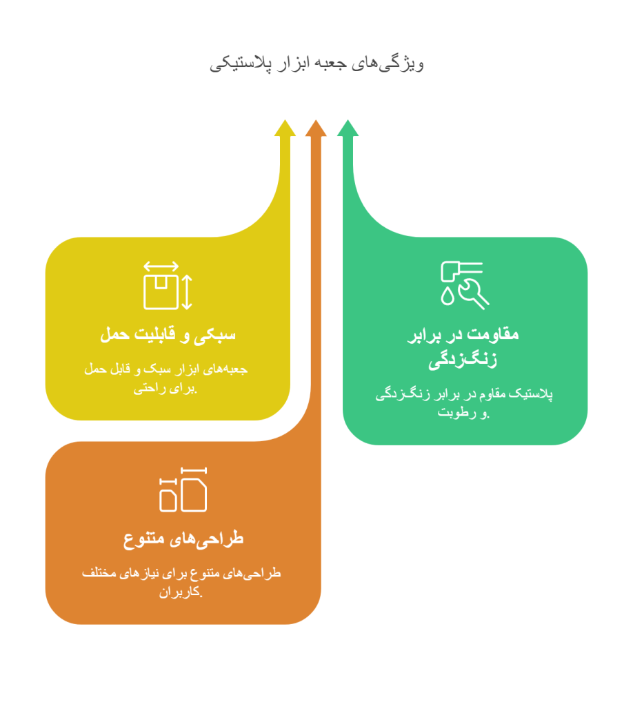 ویژگی‌های جعبه ابزار پلاستیکی: