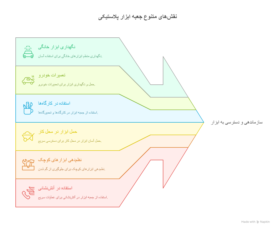۱۰ کاربرد مهم جعبه ابزار پلاستیکی در زندگی روزمره و مشاغل مختلف چیست؟