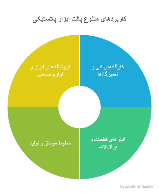 پالت ابزار پلاستیکی اصفهان برای چه فضاهایی مناسب است