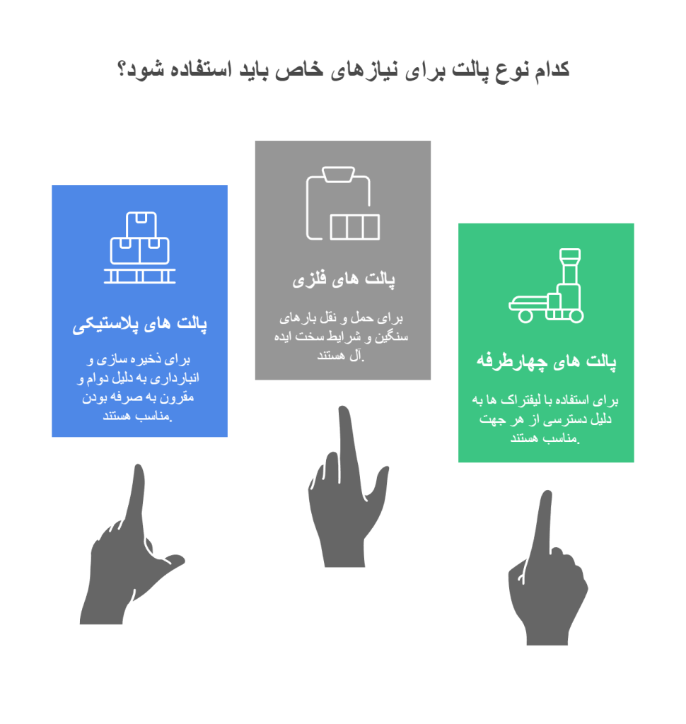 راهنمای خرید پالت پلاستیکی مناسب برای انبار و حملونقل