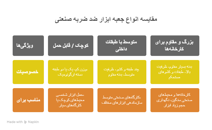 انواع جعبه ابزار ضد ضربه صنعتی