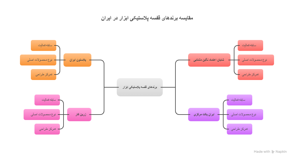 The best plastic tool rack brands in Iran