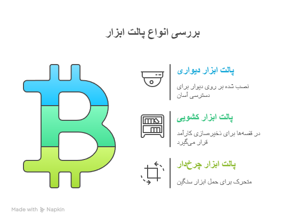 انواع پالت ابزارهای دیواری، کشویی و چرخ‌دار