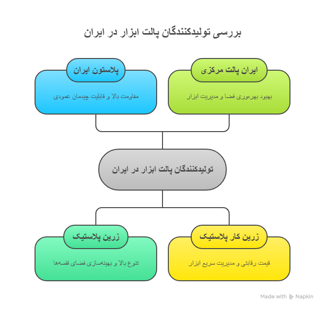 بهترین برندها و تولیدکنندگان پالت ابزار در ایران