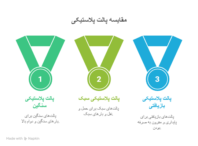 مهمترین نکات قبل از خرید پالت پلاستیکی سنگین