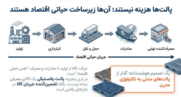 اهمیت راه اندازی کارگاه پالت سازی