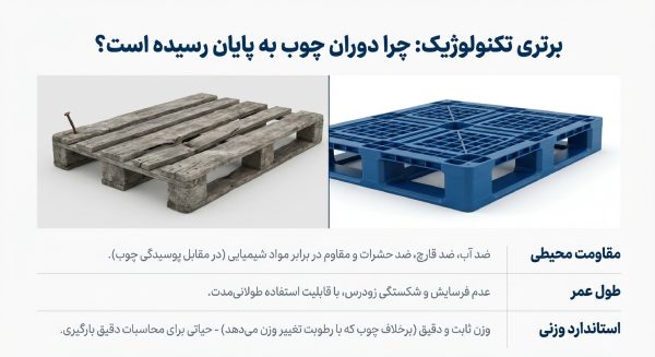 رقابت با پالت چوبی