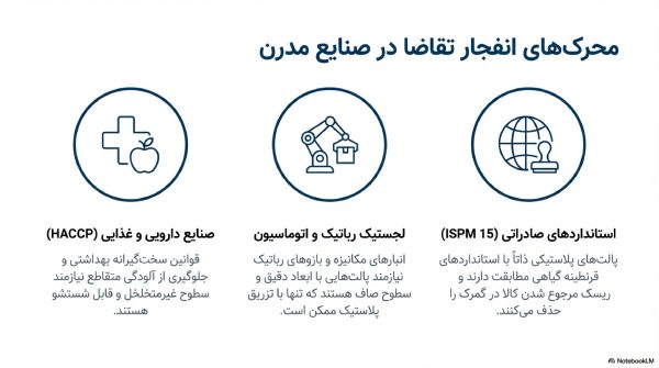 بررسی بازار برای راه اندازی کارگاه پالت سازی