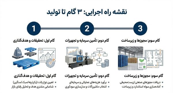 نحوه ساخت پالت پلاستیکی