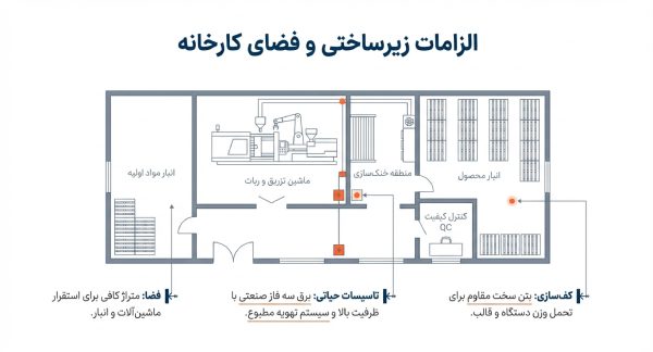 دستگاه های مناسب برای پالت سازی
