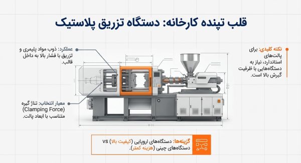 دستگاه تزریق پلاستیک