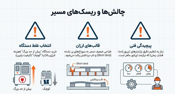 چالش های راه اندازی کارگاه پالت سازی