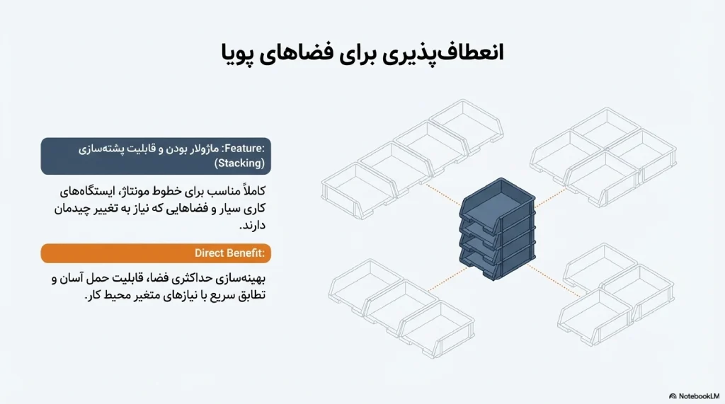 مزایای فایل پلاستیکی