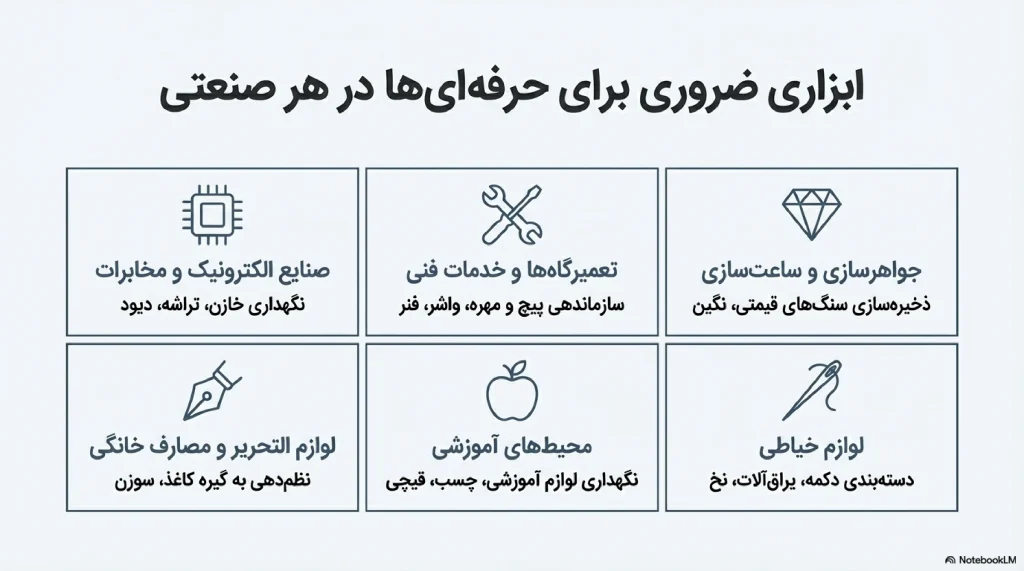 در چه صنایعی می توان از فایل پلاستیکی استفاده کرد