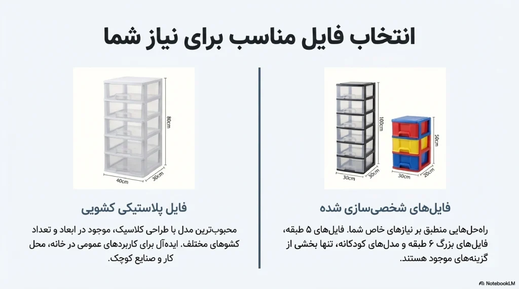 محبوب ترین مدل های فایل پلاستیکی