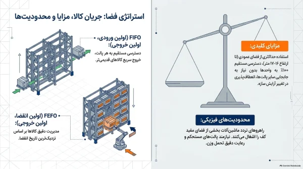 مزایای کلیدی قفسهبندی پالت راک
